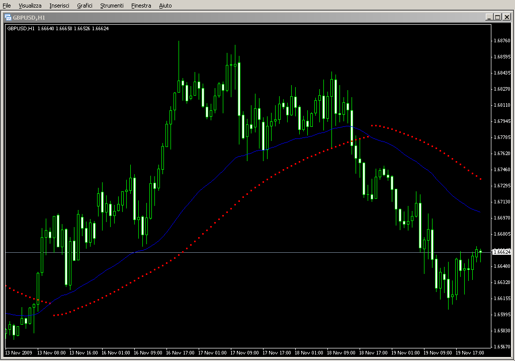 Ma_Parabolic_Alert_2.mq4