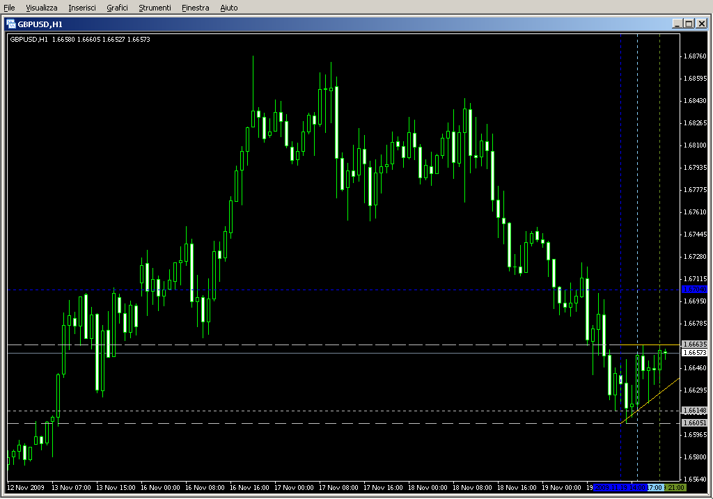 MaksiGen_Range_Move.mq4