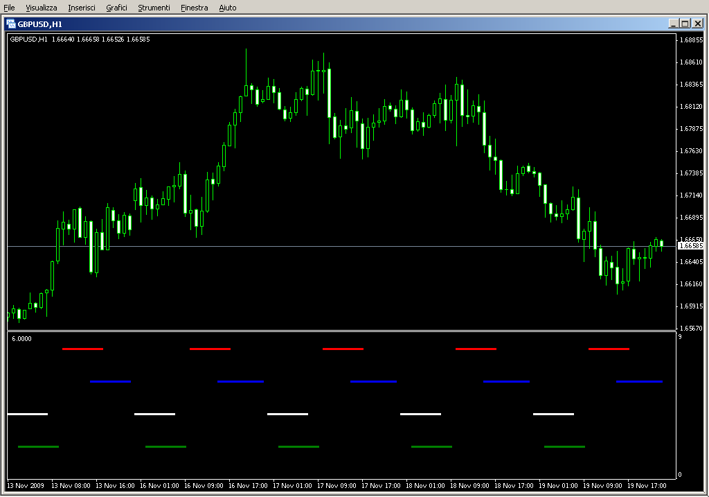 Market_Hours.mq4