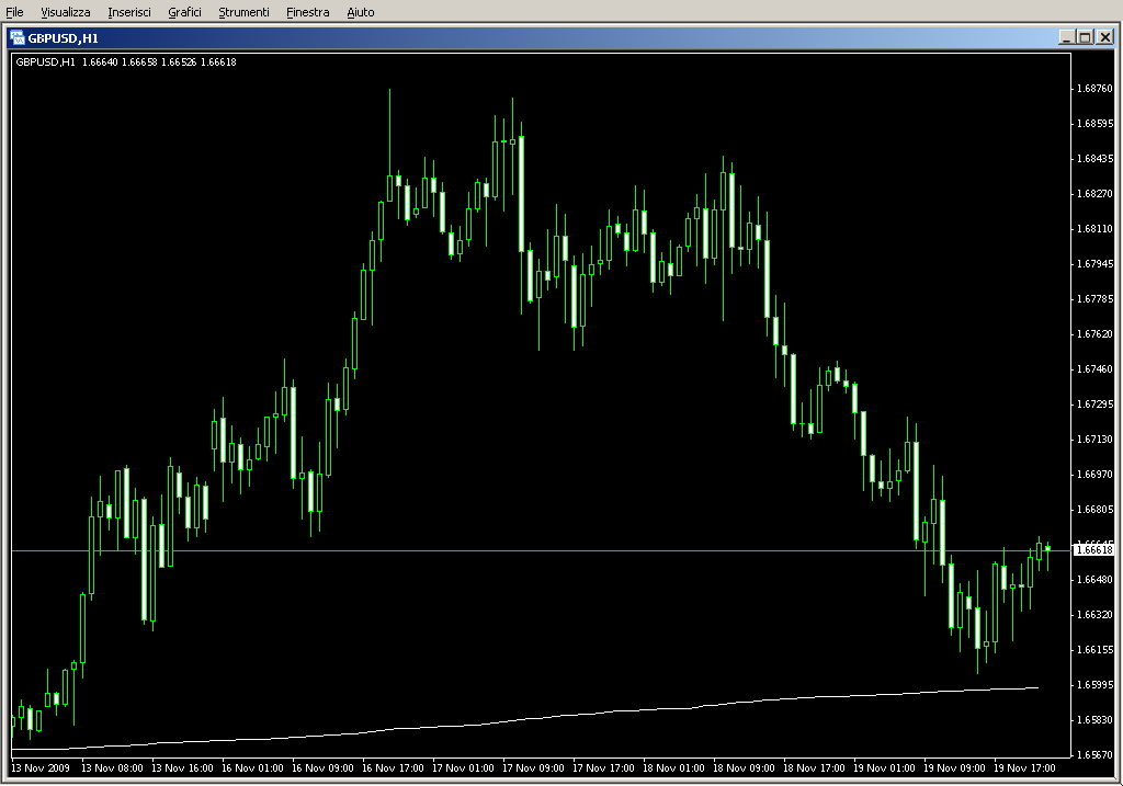 Market_Statistics_v1.mq4