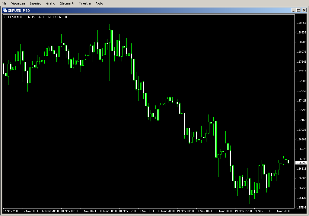 Market_Statistics_v2.mq4