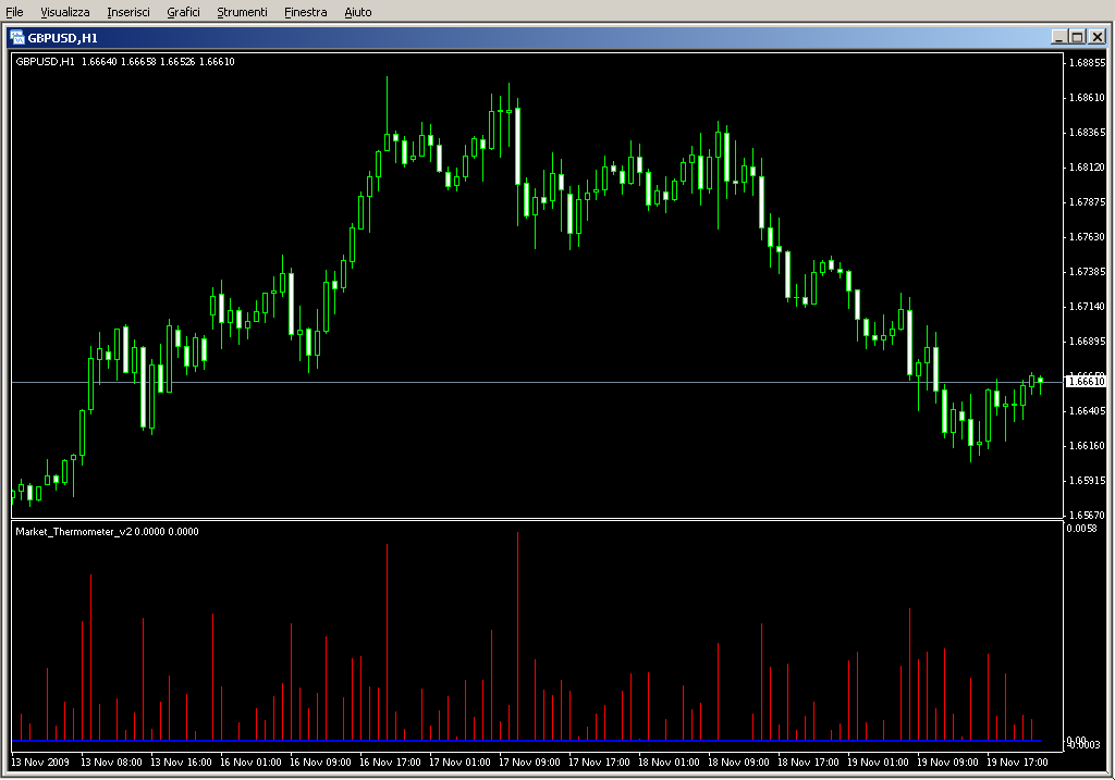 Market_Thermometer_v2.mq4