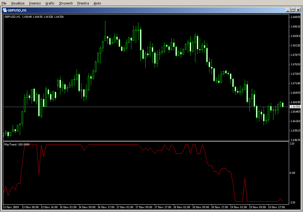 MasTrend.mq4