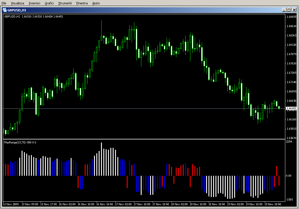 MaxRange.mq4