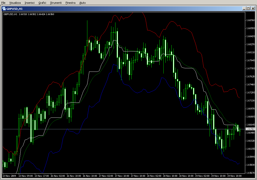 Median+ATRm.mq4