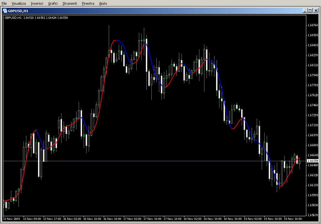 MegaTrend.mq4