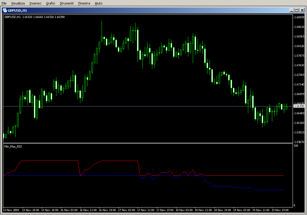 Min_Max_RSI.mq4