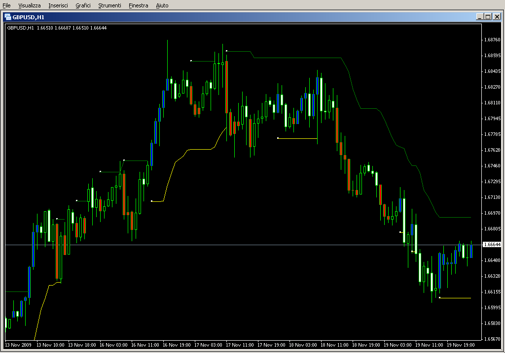 ModiSimple.mq4