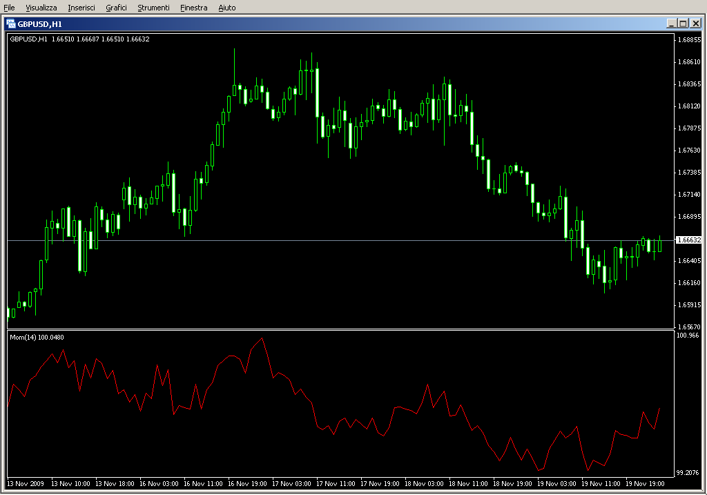 Momentum.mq4