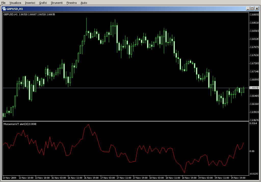 MomentumVT_alert.mq4