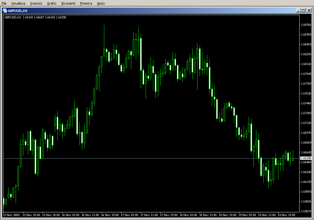 MonthlyPivot.mq4