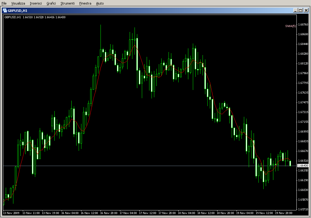 MovingAverages1.1.mq4