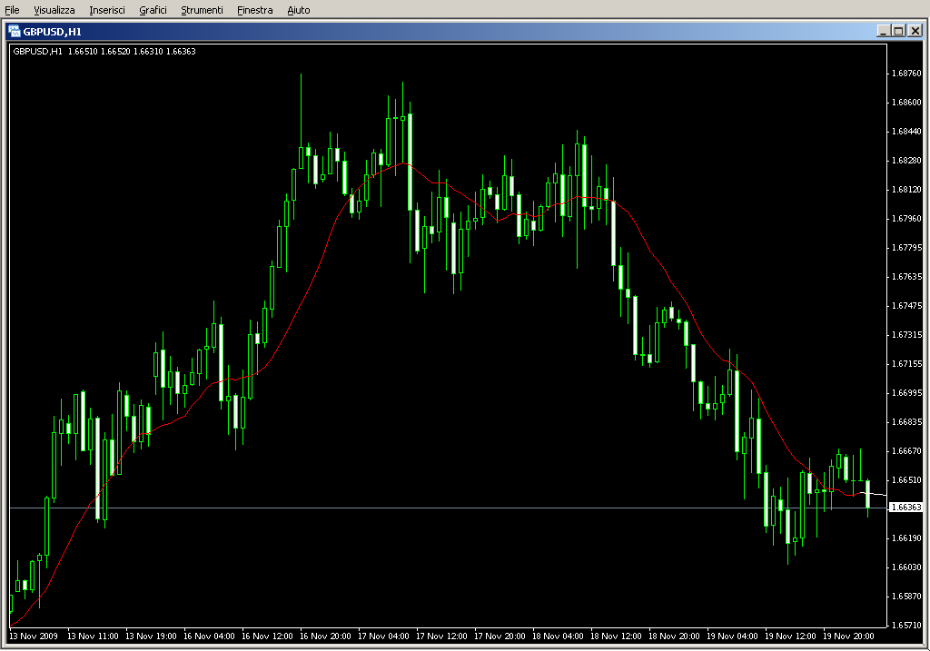 Moving_Averages+Ray_1.mq4