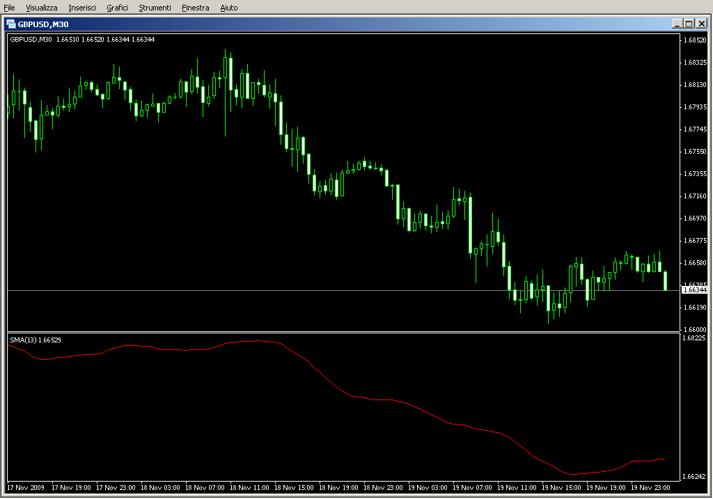 Moving_Averages_Lower_Window.mq4