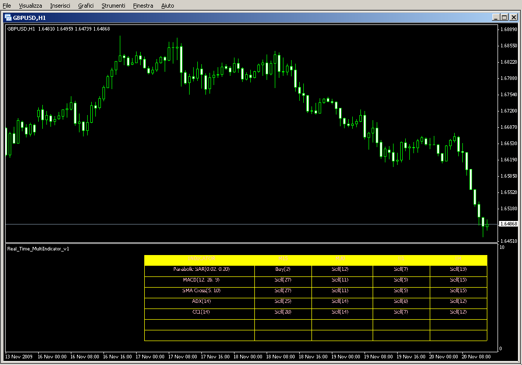 MultiIndicator.mq4