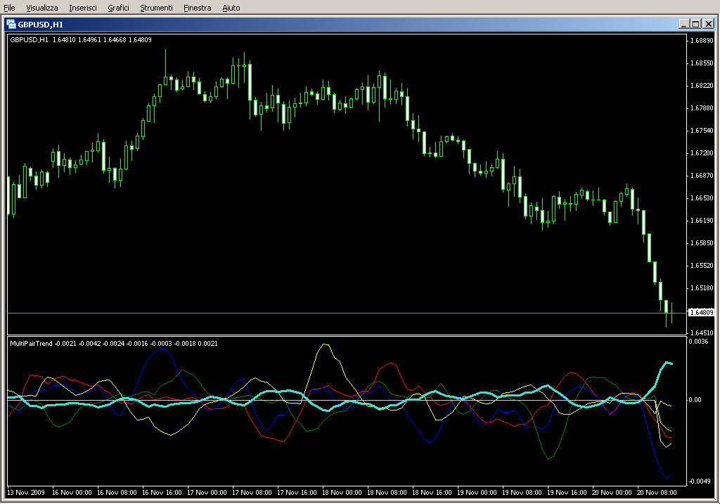 MultiPairTrend.mq4