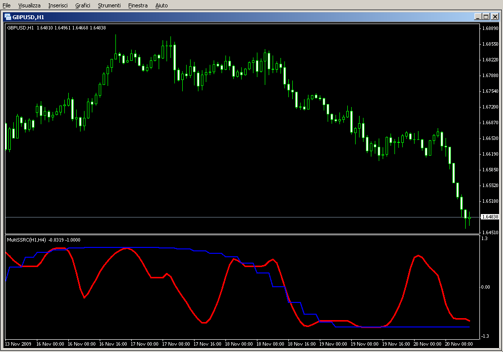 MultiSSRC.mq4