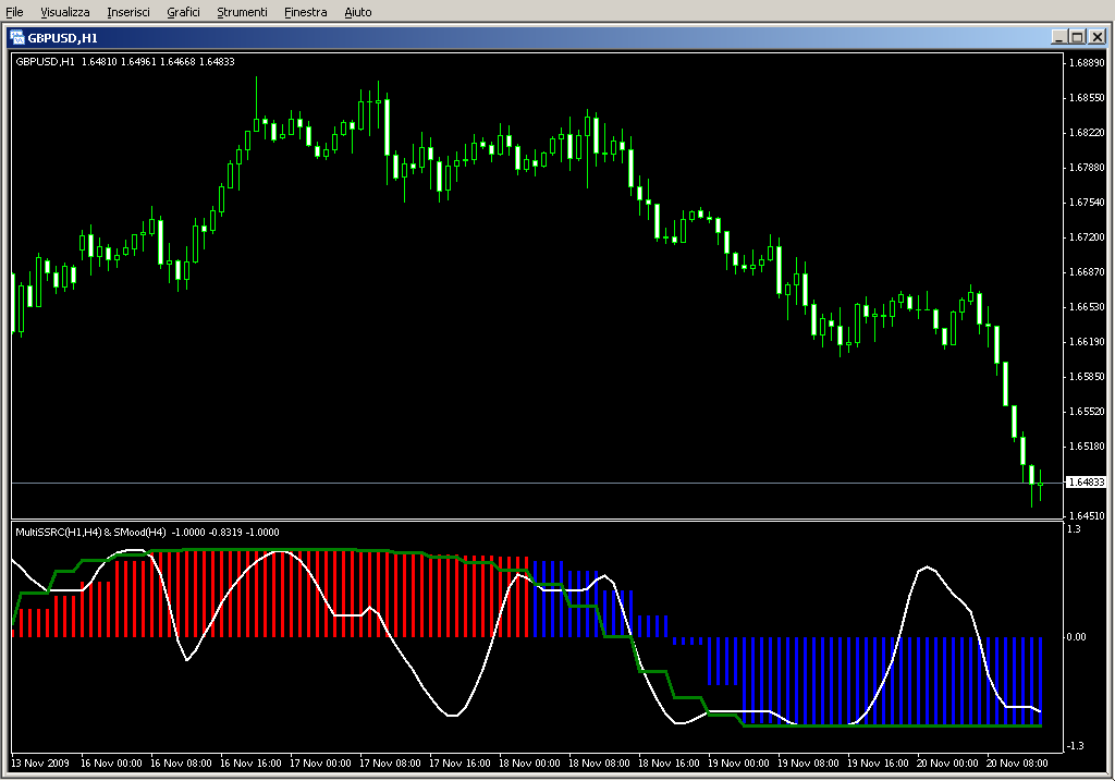 MultiSSRCplusSM.mq4