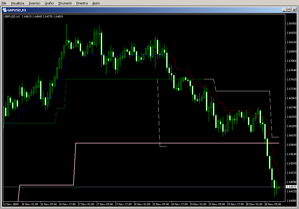 MultiStrend.mq4