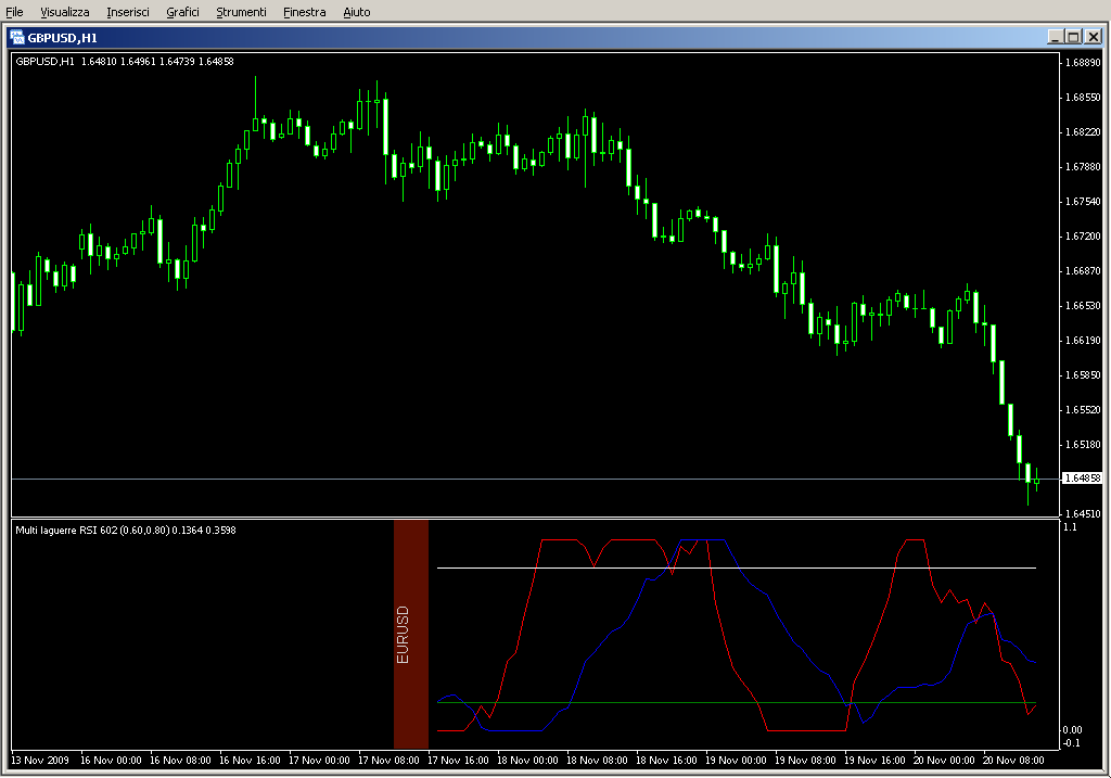 Multi_pair_Laguerre_RSI_mtf.mq4