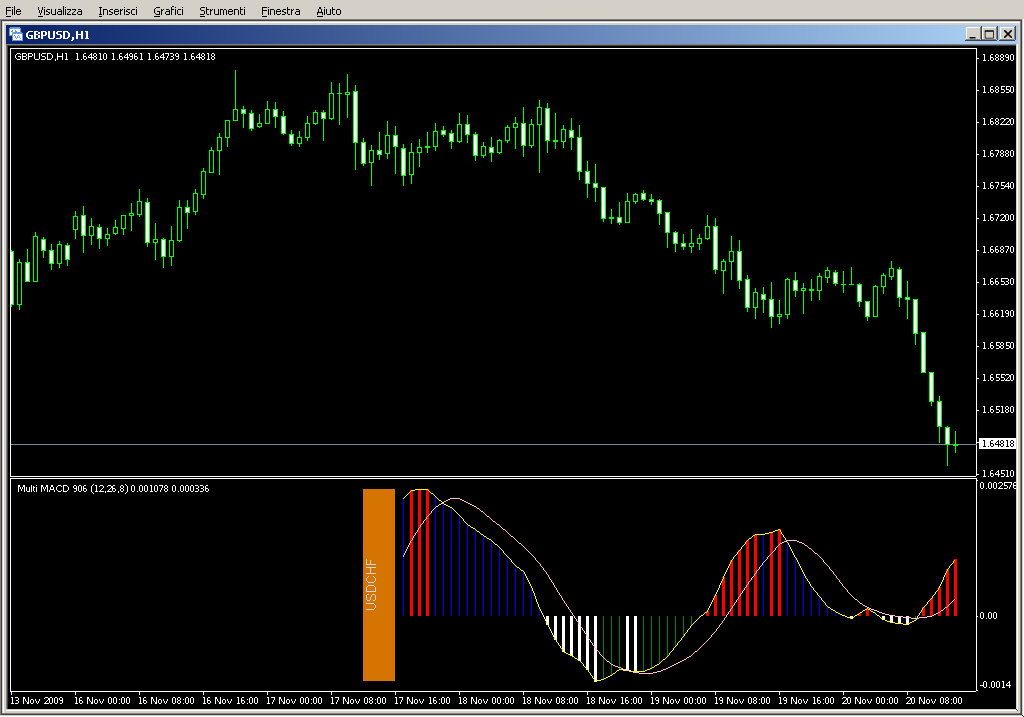 Multi_pair_MACD.mq4