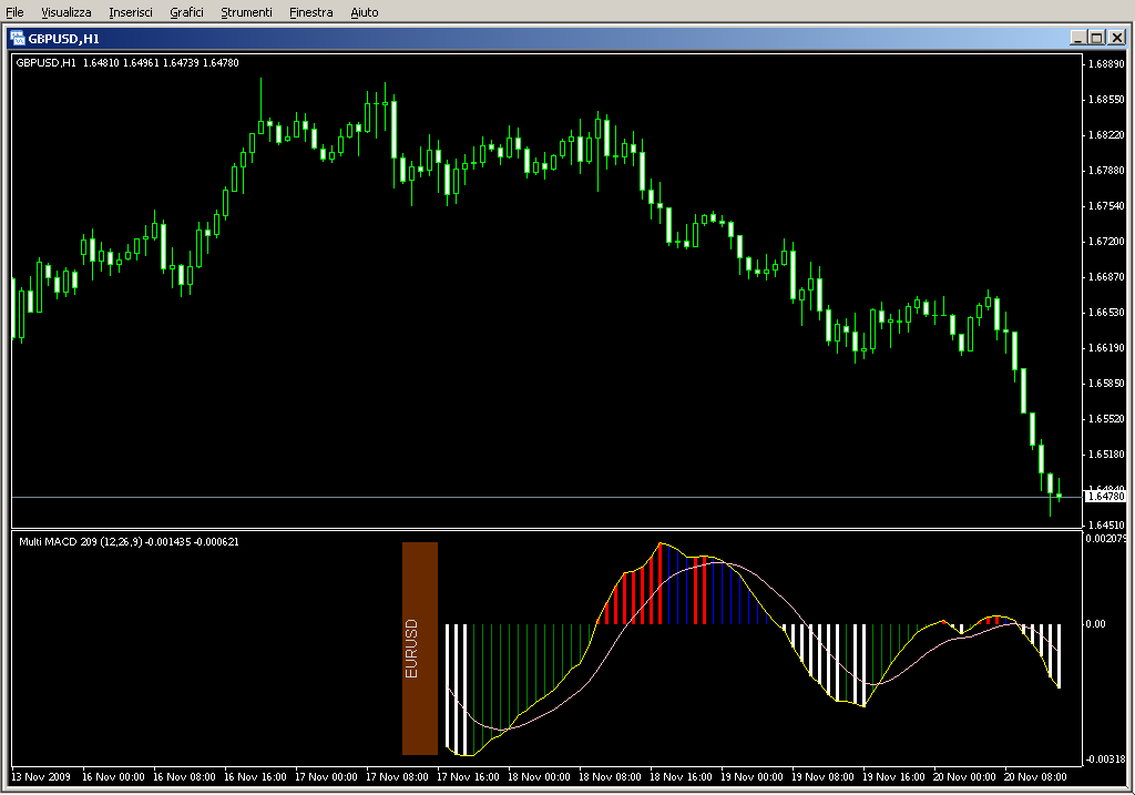 Multi_pair_MACD_mtf.mq4