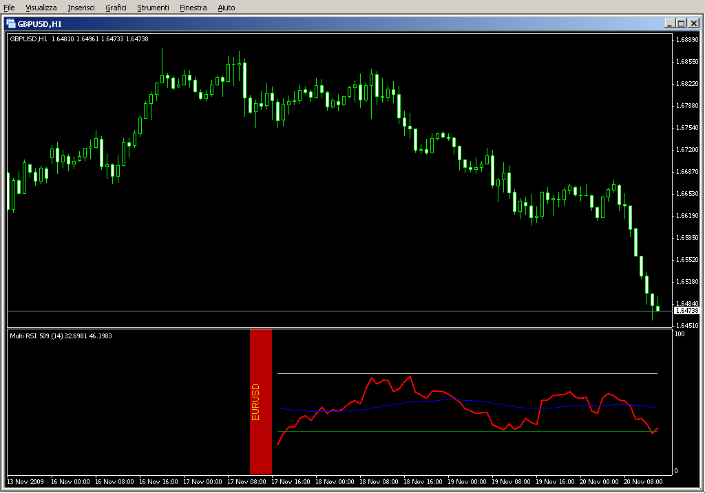 Multi_pair_RSI+EMA.mq4