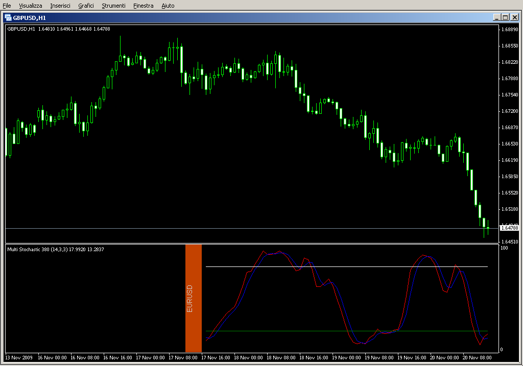 Multi_pair_Stochastic_mtf.mq4