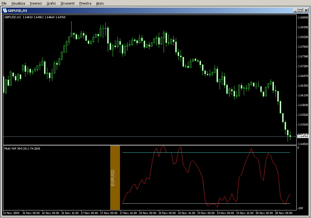 Multi_pair_WPR_+_mtf.mq4