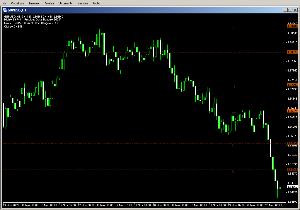 MultiplePivotsV2.mq4