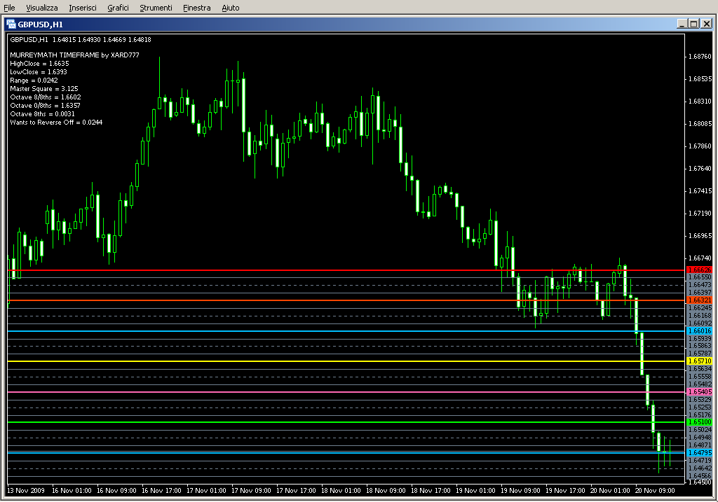 MurreyMath_TimeFrame.mq4