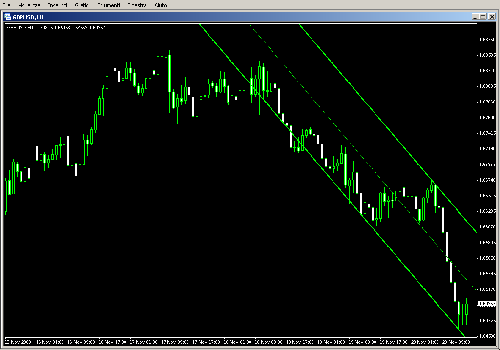 NB_channel.mq4