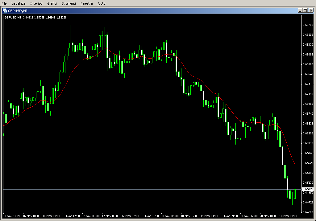 NavelEMA.mq4