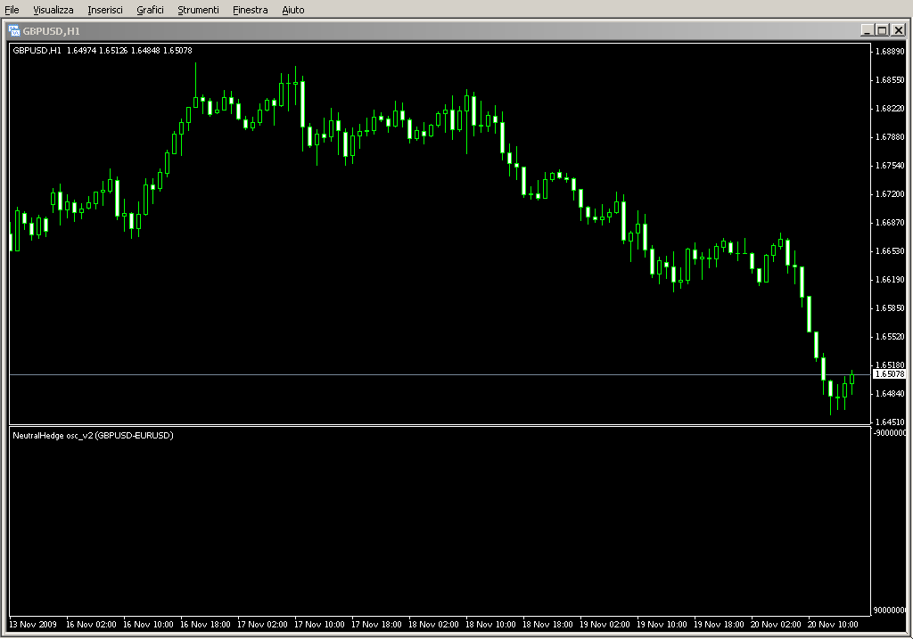 NeutralHedge_osc_v2test.mq4