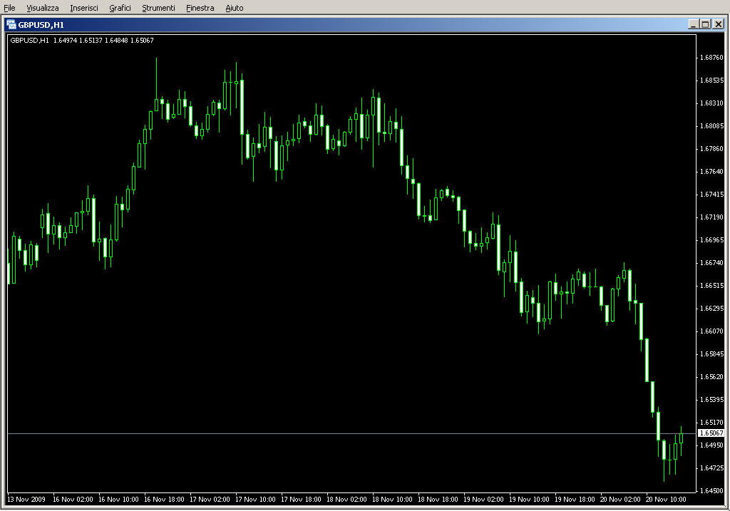 NewOne.mq4