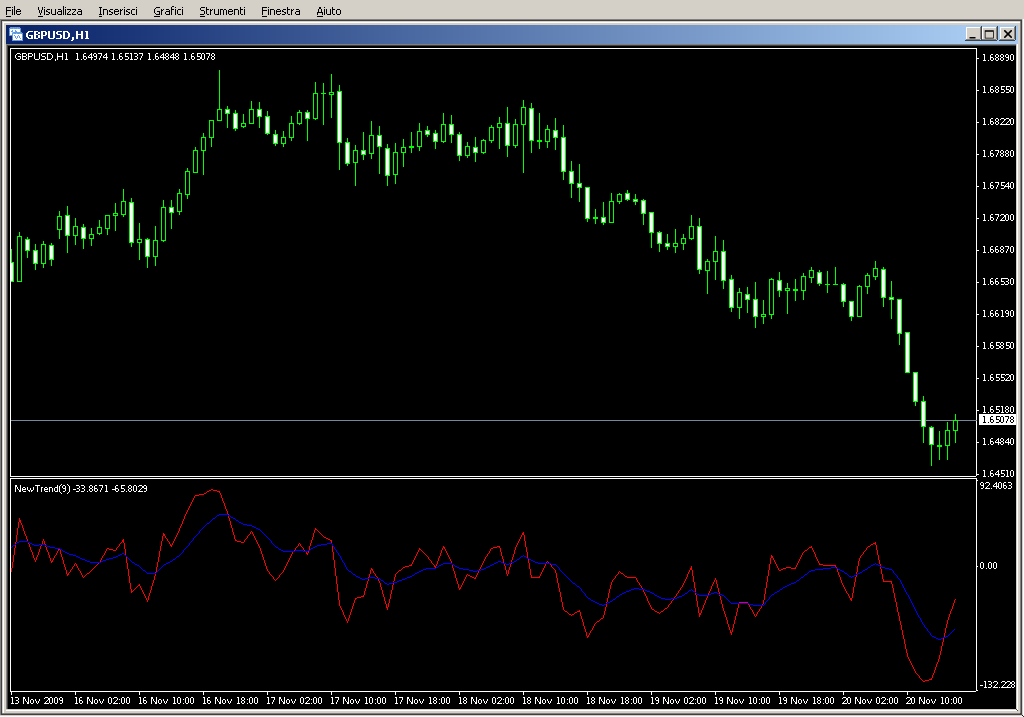 NewTrend.mq4