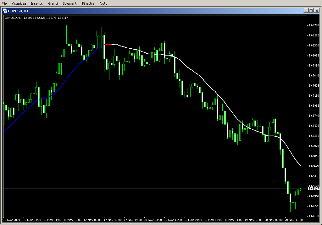 NonLagAMA.mq4