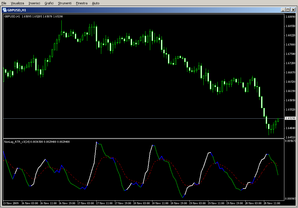 NonLag_ATR_v3.mq4