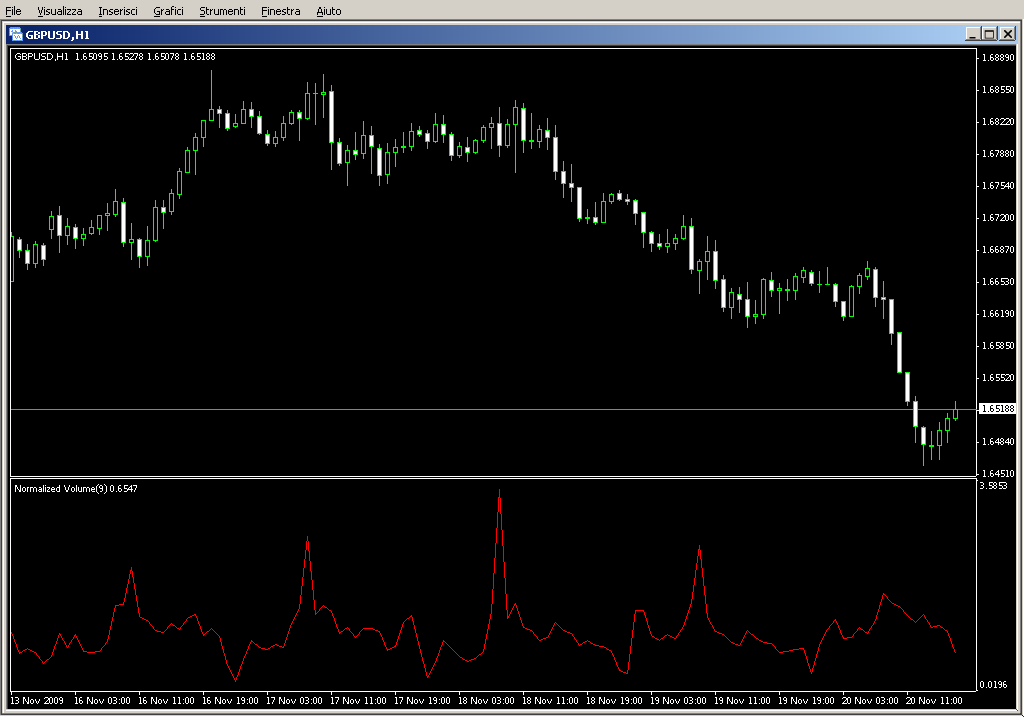 NormalizedVolume.mq4