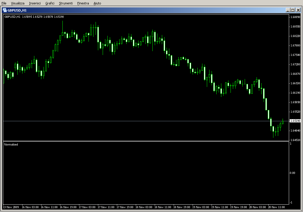 Normalizer.mq4