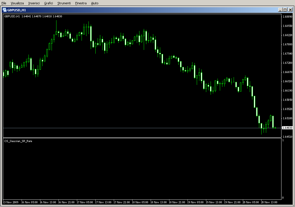 OS_Gaussian_SR_Rate.mq4