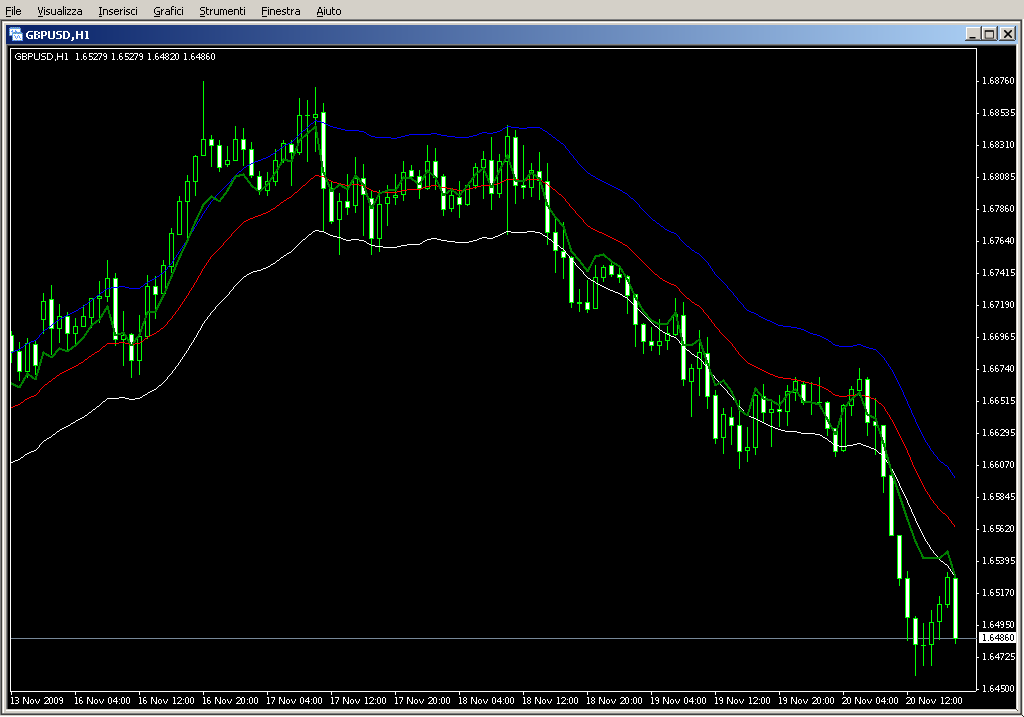 OnChart_Rsi.mq4