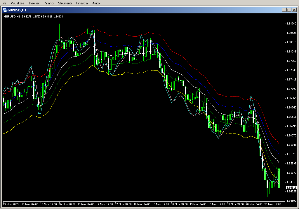 OnChart_Stochastic_Channel_(FL_MTF).mq4