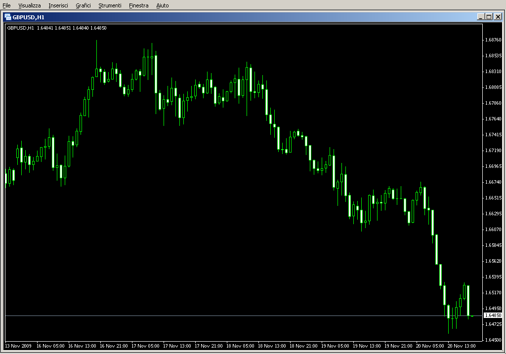 OneSideGaussian.mq4