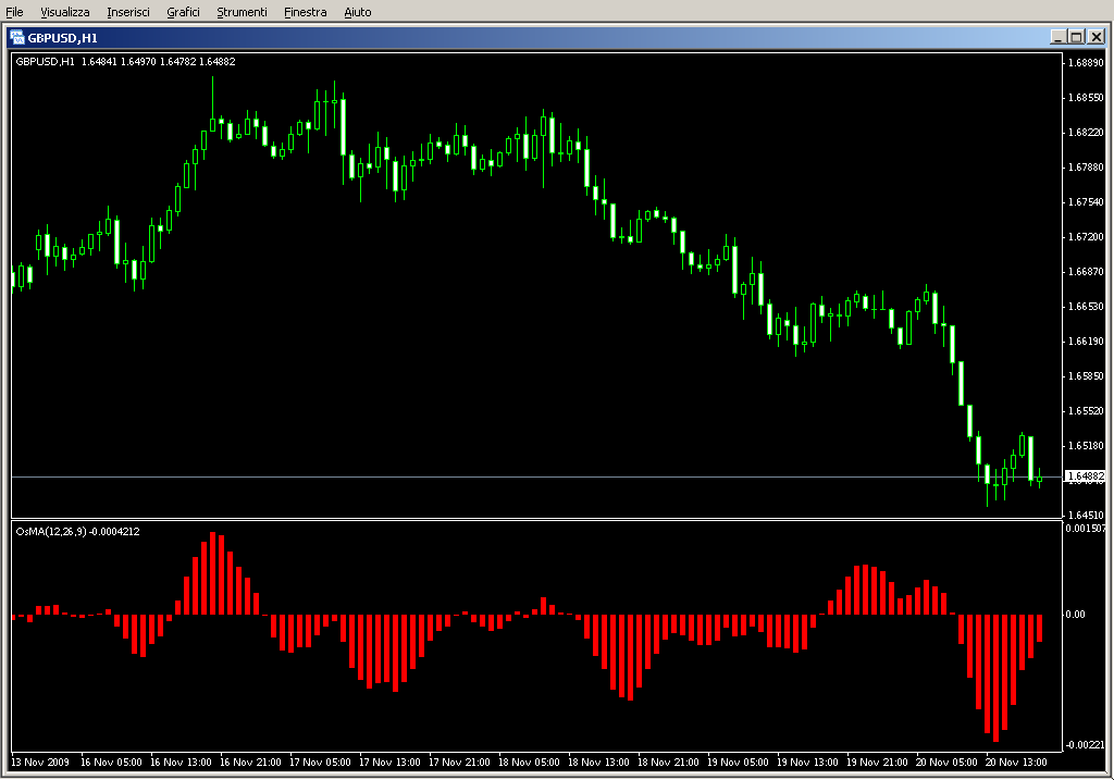 OsMA.mq4