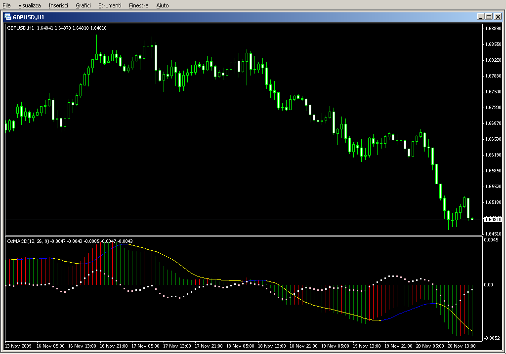 OsMACD.mq4