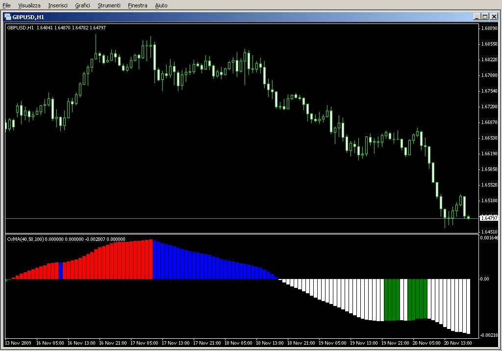 OsMA_Color2Alert.mq4