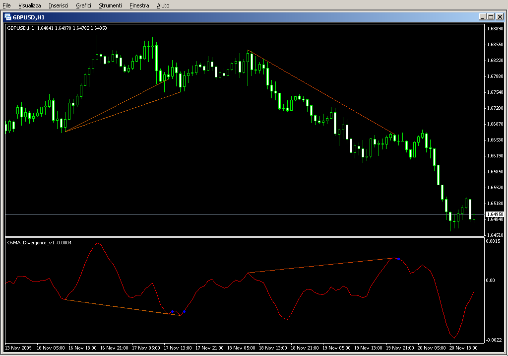 OsMA_Divergence_v1.mq4