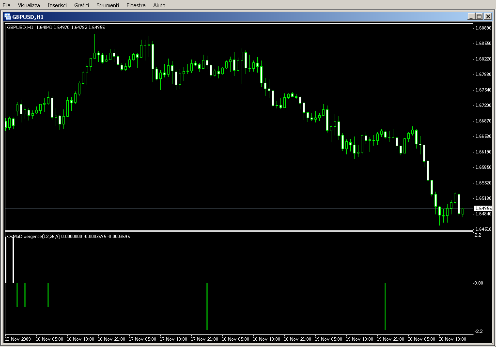 OsMaDivergence.mq4