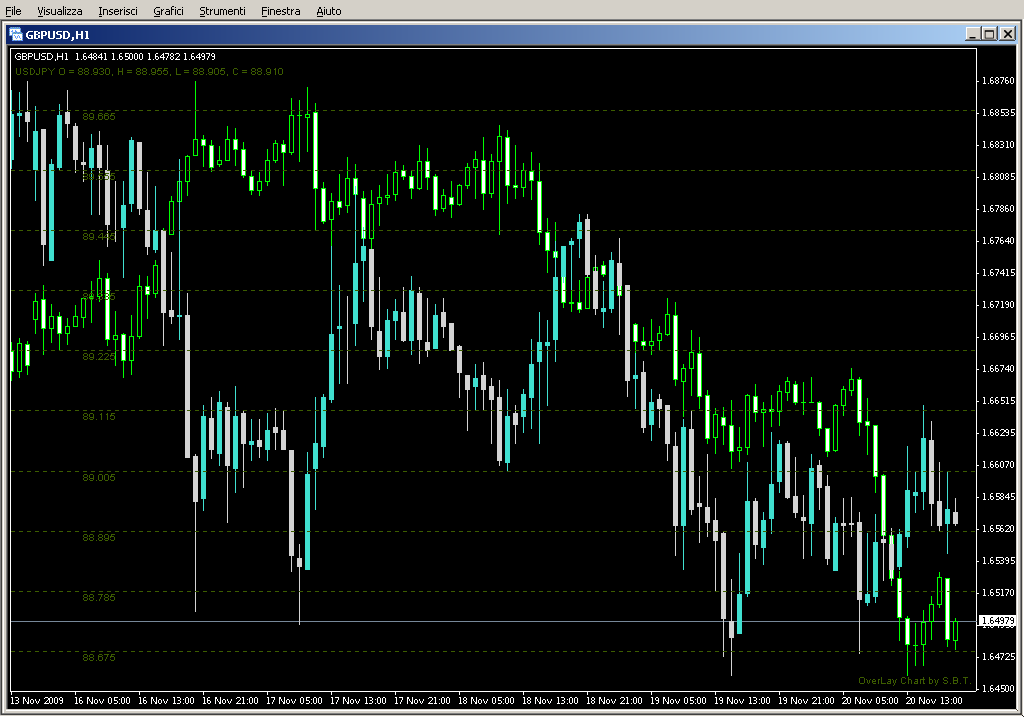 OverLayChart.mq4